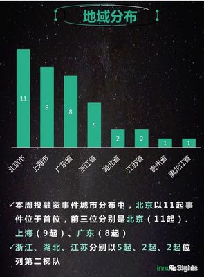 创投周风向｜39起项目融资25亿元，人工智能最热，投融资配套服务成关键变量